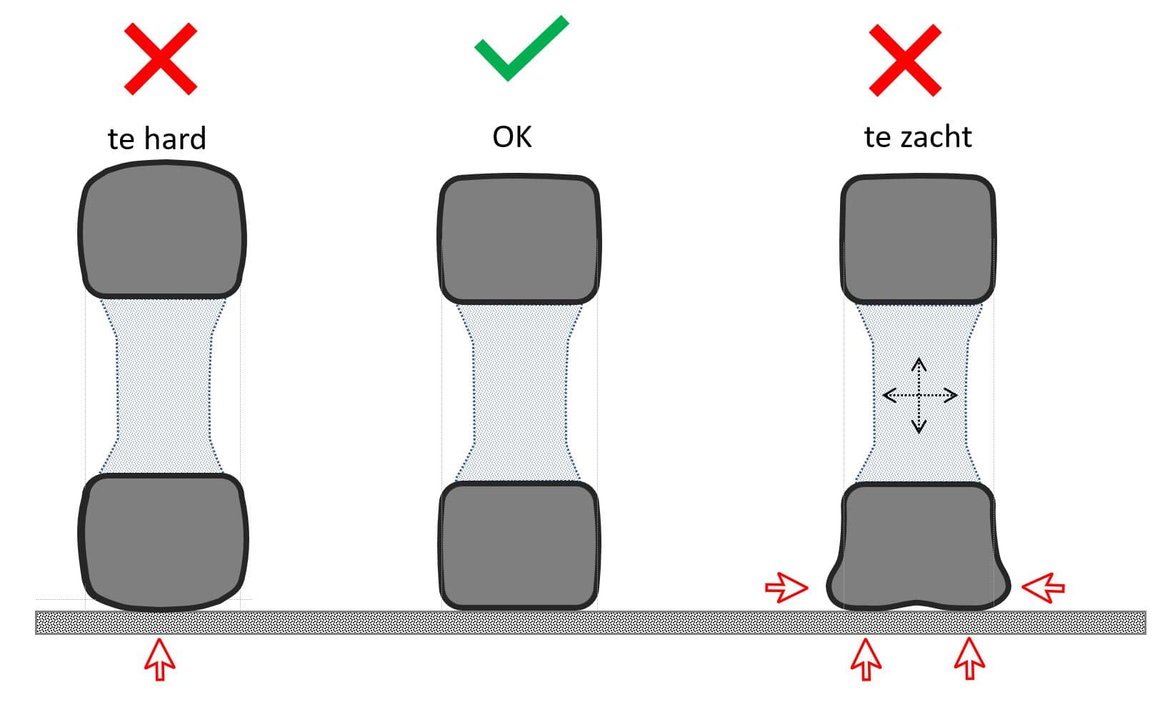 Illustratie met  bandendruk. Te harde banden, te zachte banden en de juiste druk